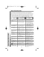 Предварительный просмотр 24 страницы Panasonic KX-TCD650BX Operating Instructions & Quick Manual