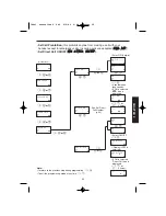 Предварительный просмотр 35 страницы Panasonic KX-TCD700AL Operating Instructions Manual