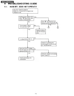 Предварительный просмотр 36 страницы Panasonic KX-TCD705RUM Service Manual