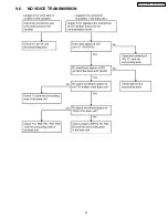 Предварительный просмотр 41 страницы Panasonic KX-TCD705RUM Service Manual