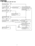 Предварительный просмотр 42 страницы Panasonic KX-TCD705RUM Service Manual