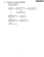 Предварительный просмотр 43 страницы Panasonic KX-TCD705RUM Service Manual