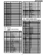 Предварительный просмотр 49 страницы Panasonic KX-TCD705RUM Service Manual