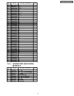 Предварительный просмотр 51 страницы Panasonic KX-TCD705RUM Service Manual