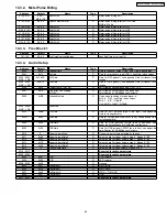 Предварительный просмотр 53 страницы Panasonic KX-TCD705RUM Service Manual