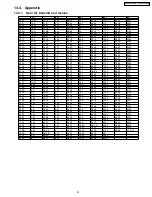 Предварительный просмотр 57 страницы Panasonic KX-TCD705RUM Service Manual