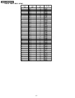 Предварительный просмотр 60 страницы Panasonic KX-TCD705RUM Service Manual