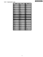 Предварительный просмотр 61 страницы Panasonic KX-TCD705RUM Service Manual