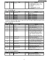 Предварительный просмотр 65 страницы Panasonic KX-TCD705RUM Service Manual