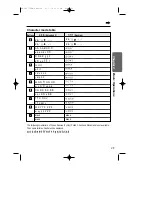 Preview for 35 page of Panasonic KX-TCD715EM Operating Instructions Manual