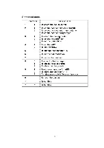 Preview for 15 page of Panasonic KX-TCD715EM Service Manual