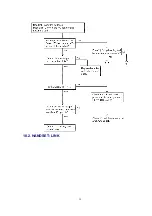 Preview for 39 page of Panasonic KX-TCD715EM Service Manual