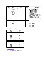 Preview for 72 page of Panasonic KX-TCD715EM Service Manual