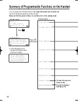 Preview for 50 page of Panasonic KX-TCD735ALM Operating Instructions Manual