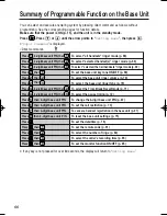 Preview for 66 page of Panasonic KX-TCD735ALM Operating Instructions Manual