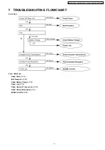 Preview for 17 page of Panasonic KX-TCD816UAS Service Manual