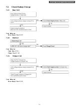 Preview for 19 page of Panasonic KX-TCD816UAS Service Manual