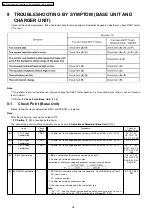 Preview for 26 page of Panasonic KX-TCD816UAS Service Manual