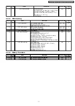 Preview for 71 page of Panasonic KX-TCD816UAS Service Manual