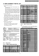 Preview for 81 page of Panasonic KX-TCD816UAS Service Manual