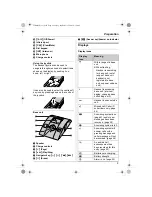 Preview for 9 page of Panasonic KX-TCD820FX Operating Instructions Manual