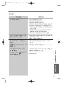 Предварительный просмотр 79 страницы Panasonic KX-TCD965EC Operating Instructions Manual