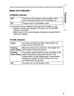 Предварительный просмотр 9 страницы Panasonic KX-TCL100B User Manual