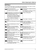 Preview for 15 page of Panasonic KX-TD 7694 Operating Instructions Manual