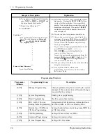 Preview for 24 page of Panasonic KX-TD1232 Programming Manual