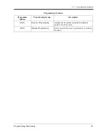 Preview for 25 page of Panasonic KX-TD1232 Programming Manual