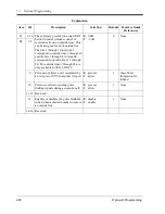 Preview for 408 page of Panasonic KX-TD1232 Programming Manual