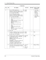 Preview for 410 page of Panasonic KX-TD1232 Programming Manual