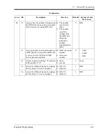 Preview for 413 page of Panasonic KX-TD1232 Programming Manual