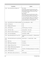 Preview for 424 page of Panasonic KX-TD1232 Programming Manual