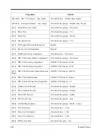 Preview for 428 page of Panasonic KX-TD1232 Programming Manual