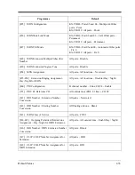 Preview for 433 page of Panasonic KX-TD1232 Programming Manual