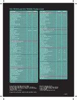 Preview for 8 page of Panasonic KX-TD1232 Specifications