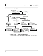 Preview for 60 page of Panasonic KX-TD1232AL User Manual Addendum