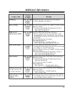 Preview for 152 page of Panasonic KX-TD1232AL User Manual Addendum