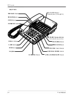 Preview for 22 page of Panasonic KX-TD1232C User Manual