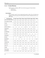 Preview for 28 page of Panasonic KX-TD1232C User Manual