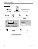 Preview for 288 page of Panasonic KX-TD1232C User Manual