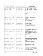 Preview for 344 page of Panasonic KX-TD1232C User Manual