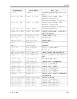 Preview for 365 page of Panasonic KX-TD1232C User Manual