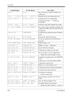 Preview for 366 page of Panasonic KX-TD1232C User Manual