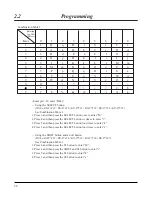 Preview for 28 page of Panasonic KX-TD1232CE User Manual Addendum