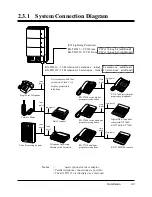 Preview for 45 page of Panasonic KX-TD1232E Installation Manual