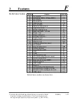 Preview for 179 page of Panasonic KX-TD1232E Installation Manual