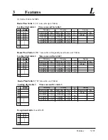 Preview for 203 page of Panasonic KX-TD1232E Installation Manual