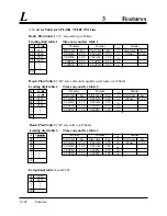 Preview for 204 page of Panasonic KX-TD1232E Installation Manual